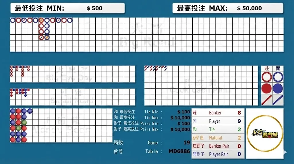 8方娛樂城MT百家樂路紙