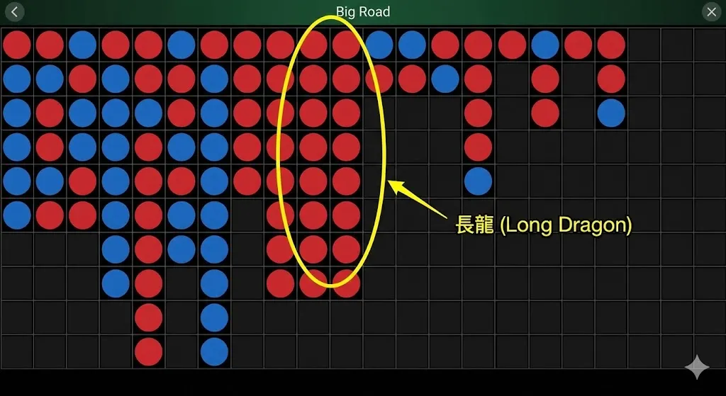MT百家樂大路與長龍圖解